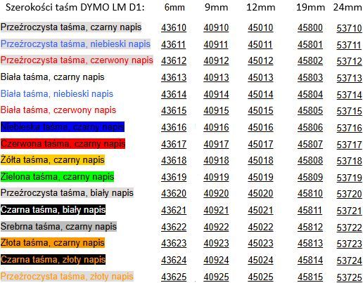 Grzegorz, Wrocław Grzegorz, Wrocław